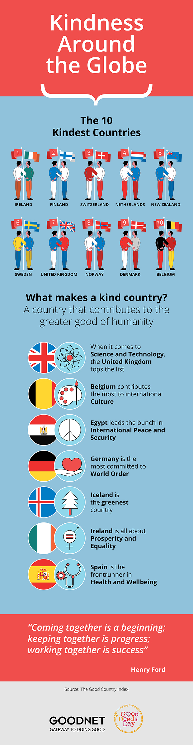 What is the kindest country in the world?